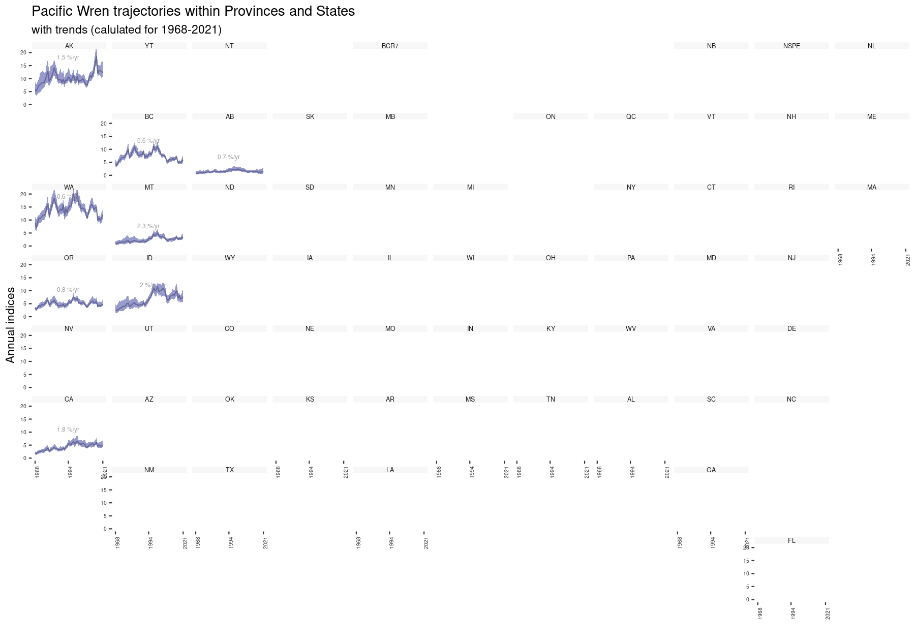 A grid of plots in the shap of North America, with one plot per province or state. Each plot shows the indices over time.