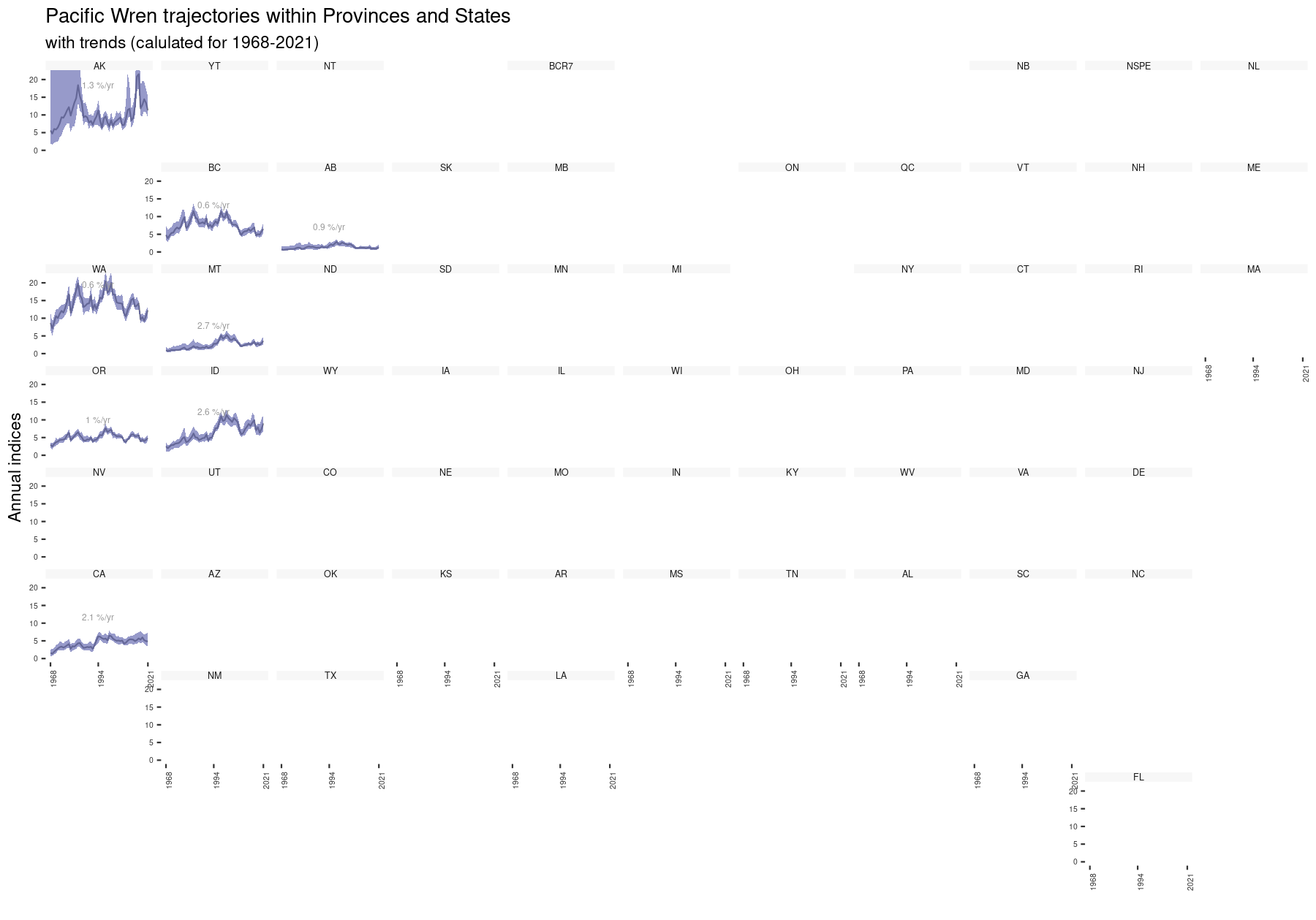 A grid of plots in the shap of North America, with one plot per province or state. Each plot shows the indices over time.