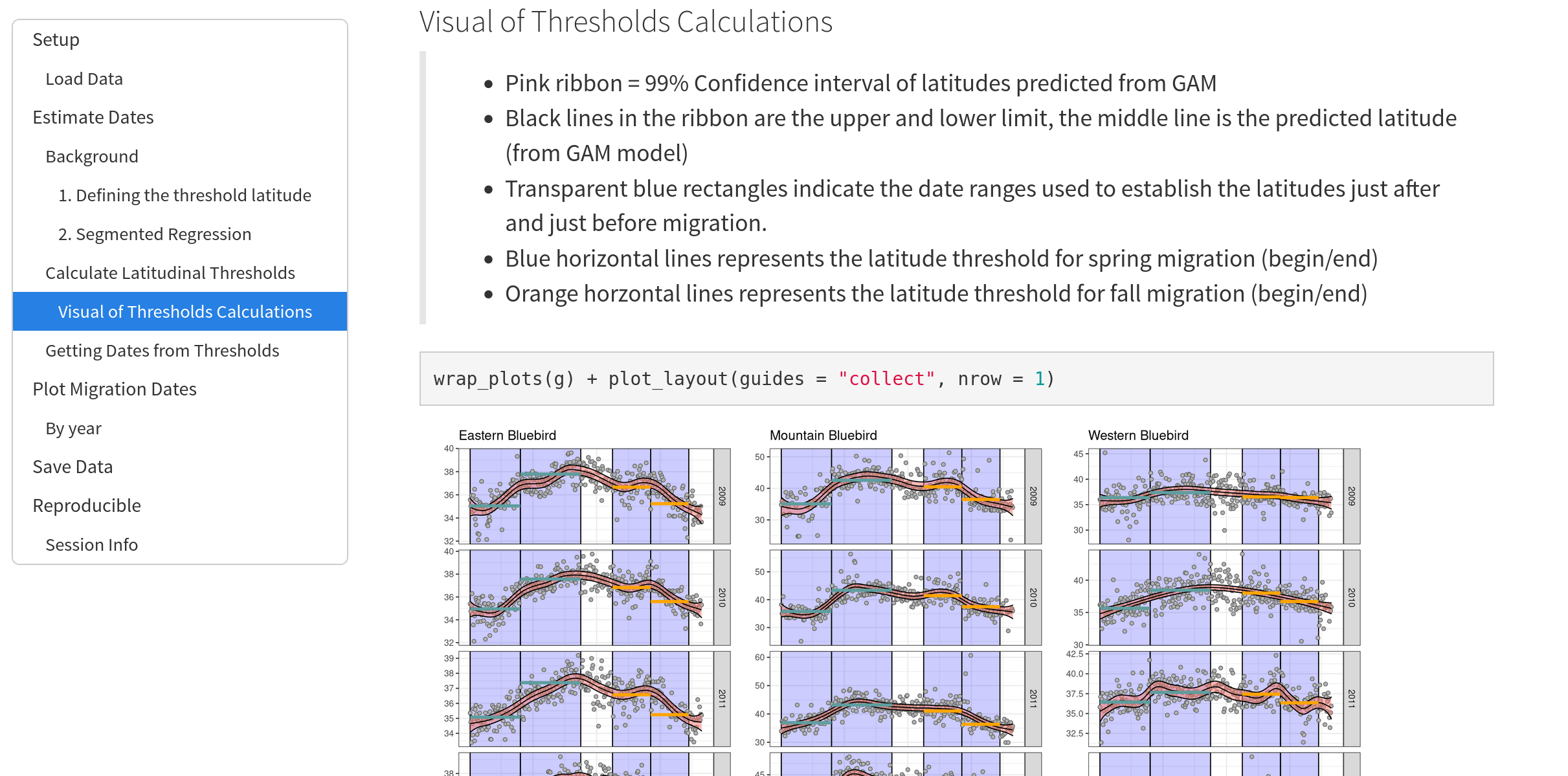 Screenshot of a webpage with a table of contents on the left, nicely formated text explaining the visual threshold calculations and a series of plots below