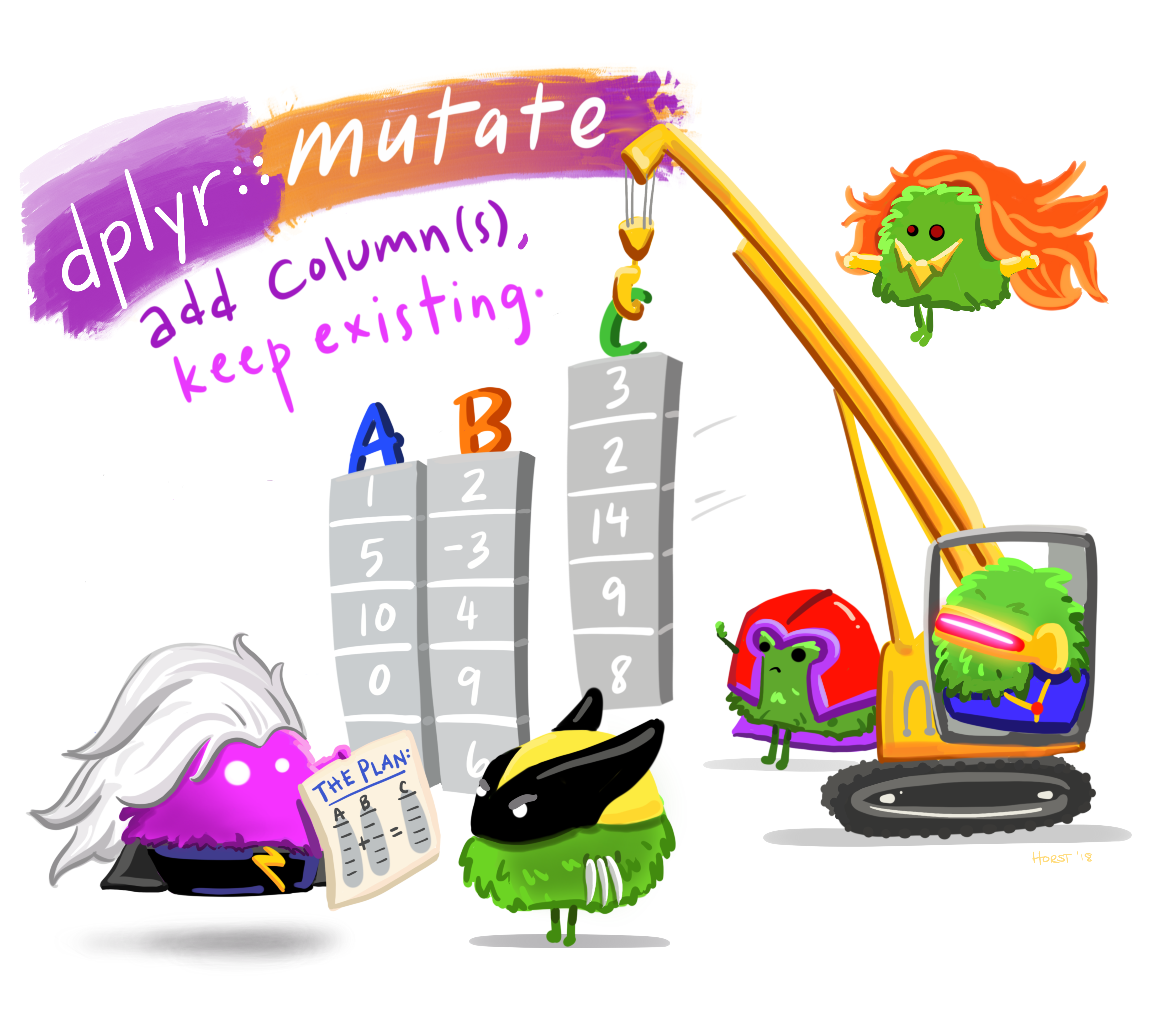 Cartoon of cute fuzzy monsters dressed up as different X-men characters, working together to add a new column to an existing data frame. Stylized title text reads "dplyr::mutate - add columns, keep existing."