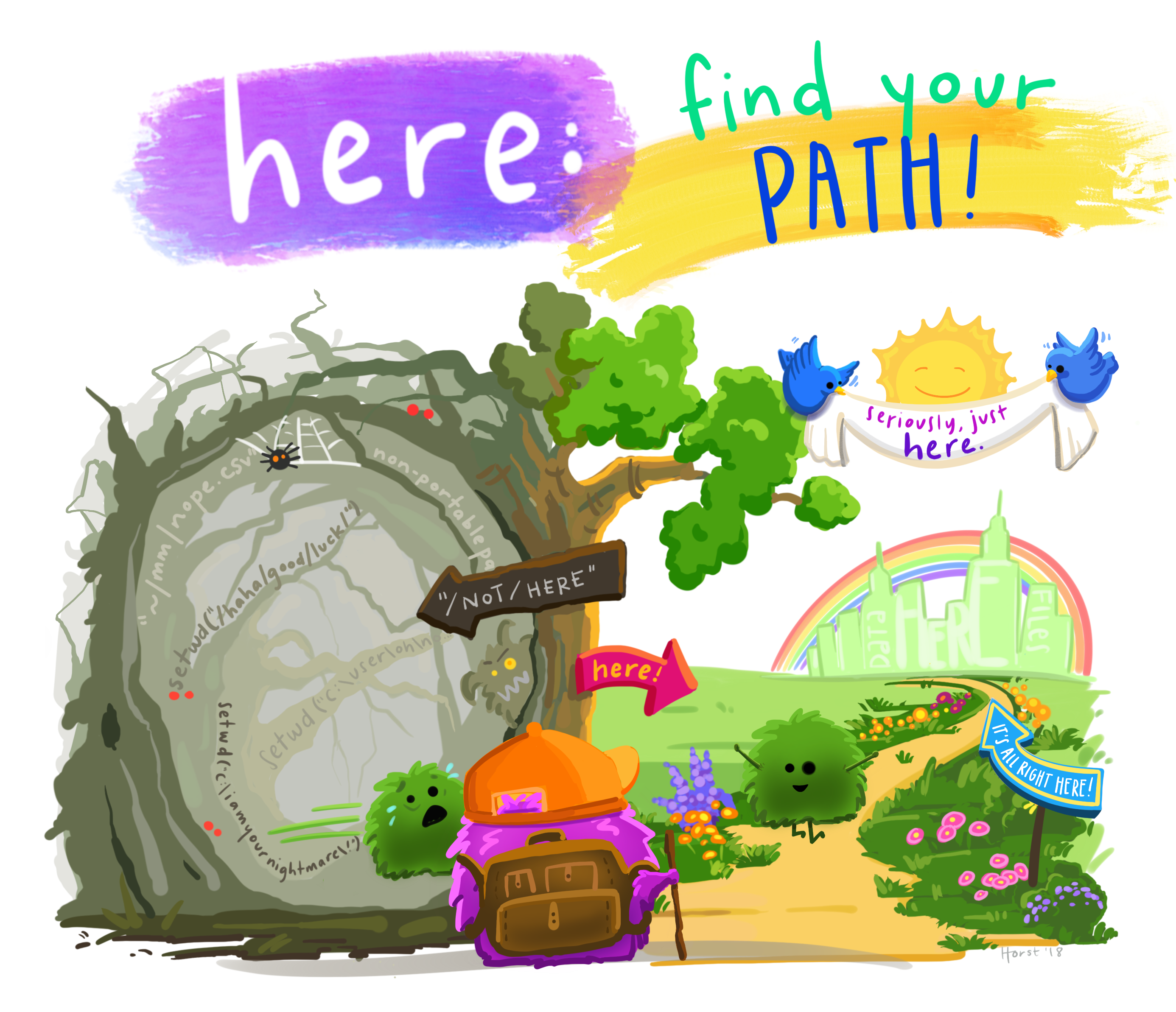 A cartoon showing two paths side-by-side. On the left is a scary spooky forest, with spiderwebs and gnarled trees, with file paths written on the branches like '~/mmm/nope.csv' and 'setwd('/haha/good/luck/')', with a scared looking cute fuzzy monster running out of it. On the right is a bright, colorful path with flowers, rainbow and sunshine, with signs saying 'here!' and 'it’s all right here!' A monster facing away from us in a backpack and walking stick is looking toward the right path. Stylized text reads 'here: find your path.'
